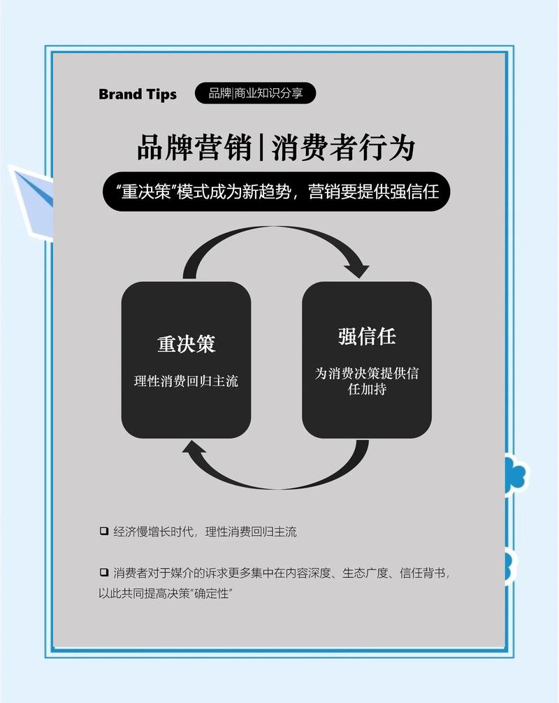消费决策