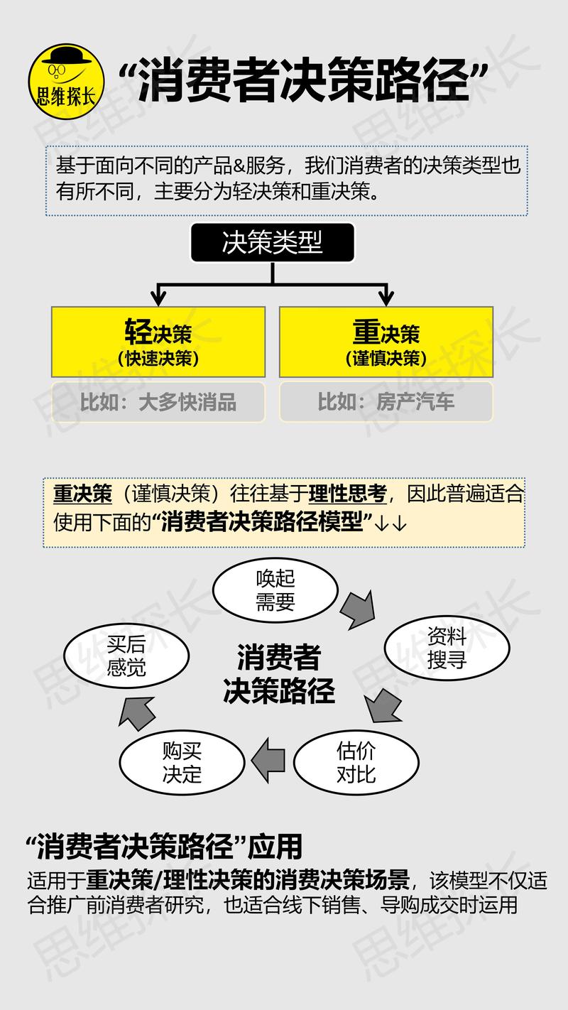 把握优惠券新趋势，轻松省钱有妙招