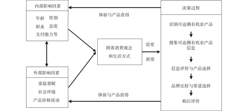 网购攻略：如何选购性价比高的产品